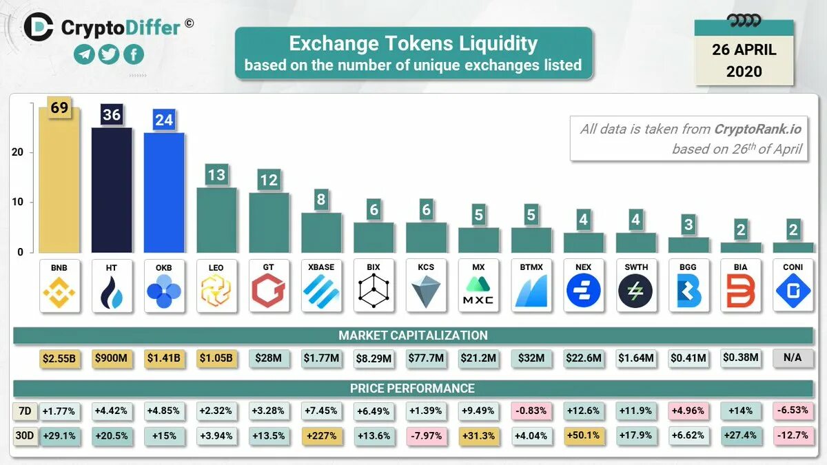 Listed exchange. Based токен. Token liquidity. Listing Exchange. Exchange list.