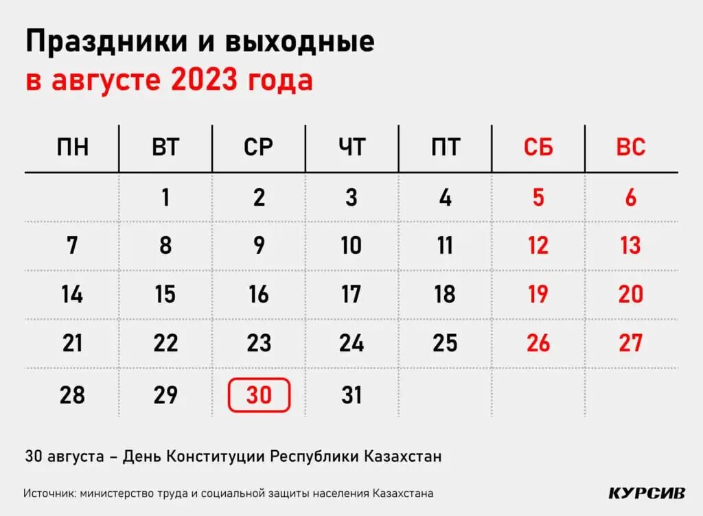 Как будут отдыхать казахстанцы. Как отдыхают казахстанцы в июле 2024 года. Как казахстанцы будут отдыхать в мае 2024 года. Сколько дней будут отдыхать казахстанцы в марте 2024.