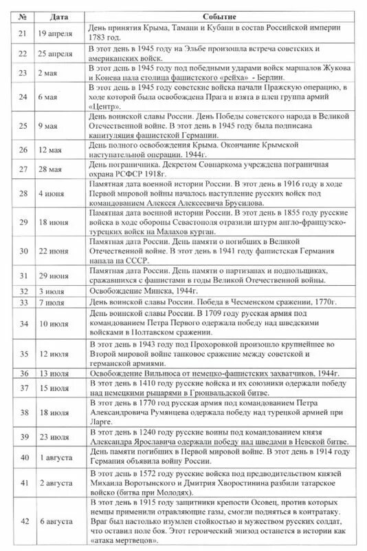 Календарь памятных дат на 2025 год пример Календарь памятных дат: А.Толстой родился: 10 января 1883 г., город Николаевск,