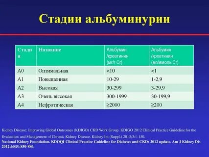 Альбумин креатинин в разовой порции