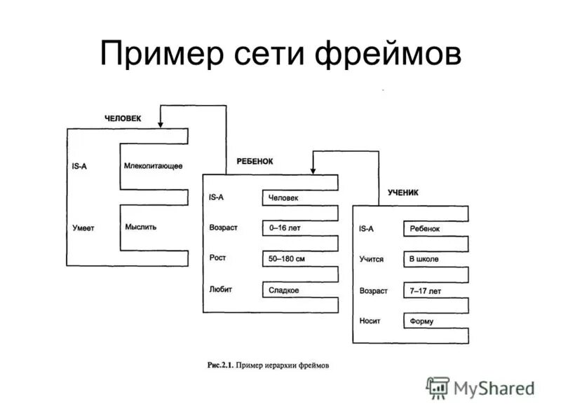 Фреймы человека. Сеть фреймов примеры. Фреймы человека. Гоффман фрейм. Сеть фреймов примеры.