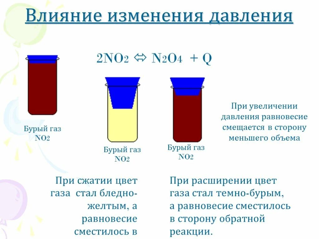 Дайте характеристику реакции 2no o2 2no2. No2 n2o4. N2o4+q no2. No2 n2o4 равновесие. 2no2 n2o4 q характеристика реакции.