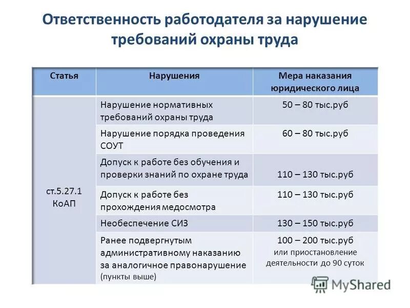 Штрафы охранников. Наказание за нарушение требований охраны труда. Штраф за несоблюдение техники безопасности. Штрафы за нарушение охраны труда. Виды наказаний за нарушение требований охраны труда.