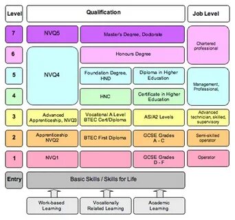 Information level