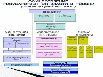 Орган центральной исполнительной власти появился