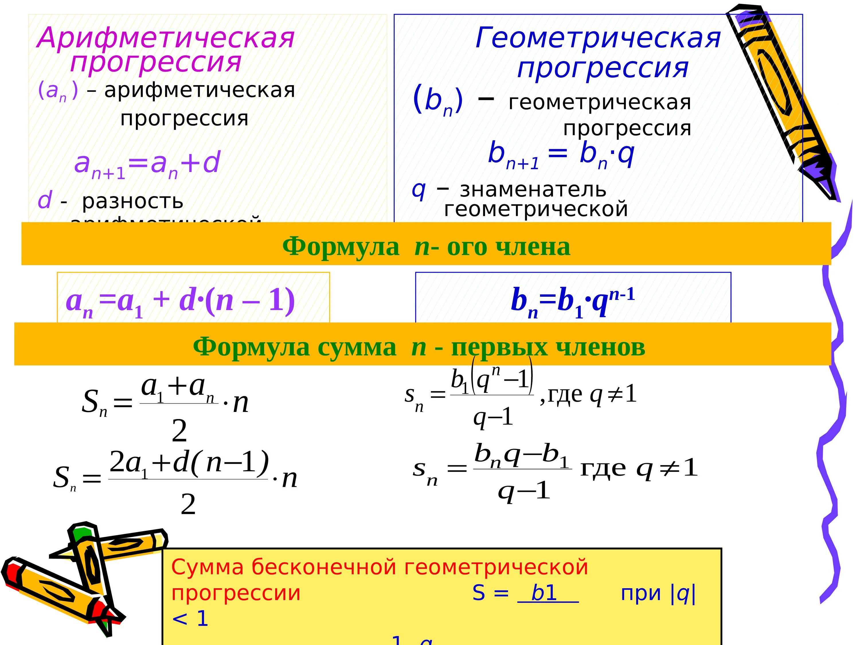 Геометрическая прогрессия сумма первых чисел. Сумма геометрической прогрессии q<1. Формула суммы геометрической прогрессии для q<1. Сумма геометрической прогрессии для q меньше 1. Формулы геометрической прогрессии при q<0.