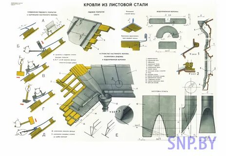 Фальцевая кровля узлы