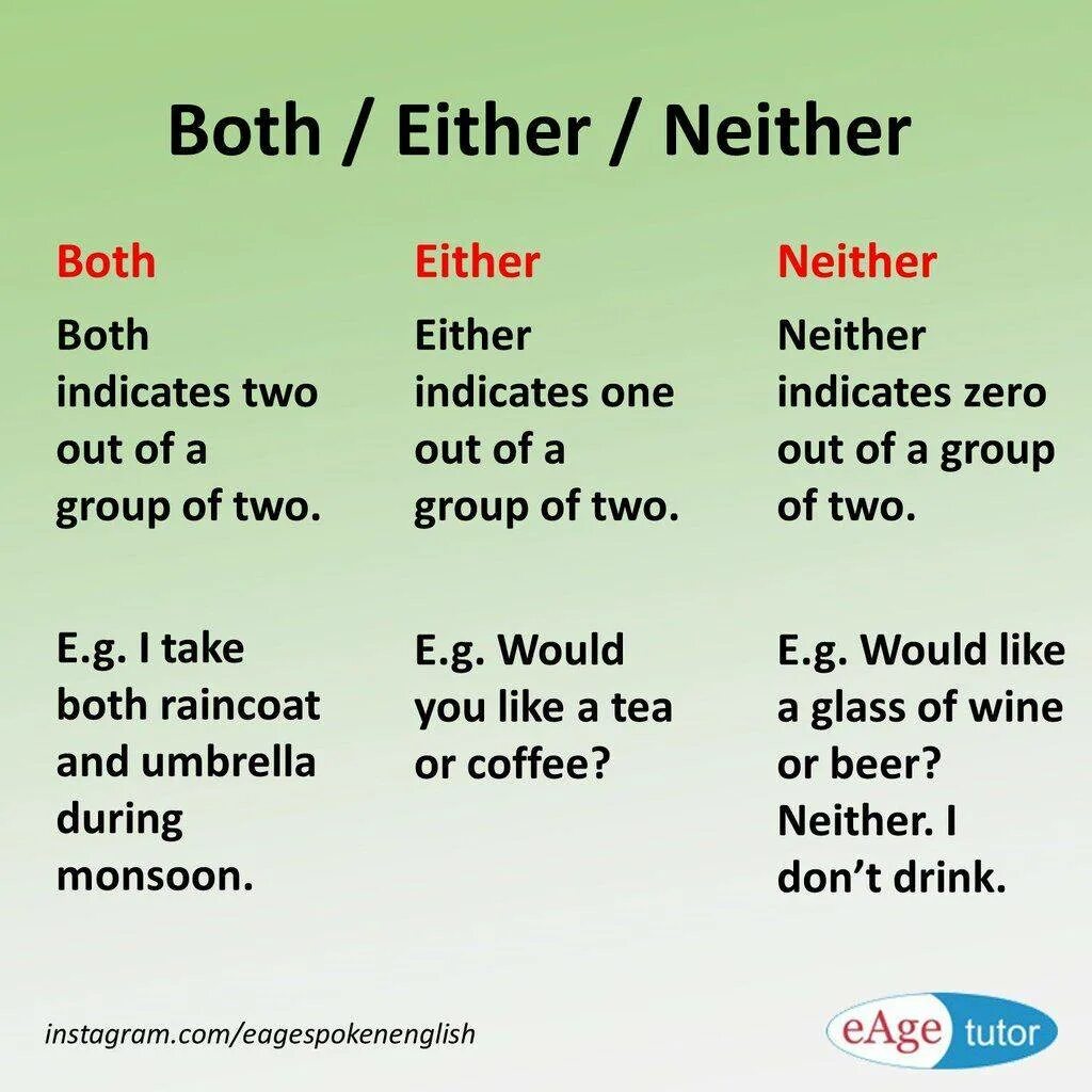 Mean either. Neither either правило. Both and either or neither nor правило. Both either neither. Both either neither правила.