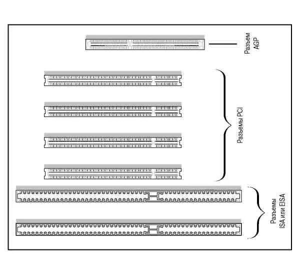 Разъемы шин Isa, EISA И МСА. EISA шина схема. Шина Isa распиновка. Шина PCI схема. Ис шина