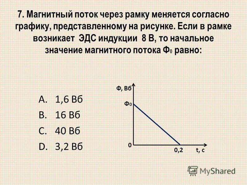 Графики зависимости эдс индукции от времени. Магнитный поток через рамку. Магнитный поток через рамку формула. Поток магнитной индукции через рамка. Магнитный поток график.