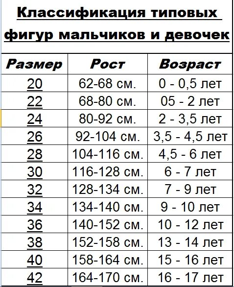 26 размер одежды на какой. Размер 26-28 детский. Детский размер 32-34 на какой рост. 32 Размер одежды на какой рост ребенка. Платье 28 размер на какой рост ребенка.