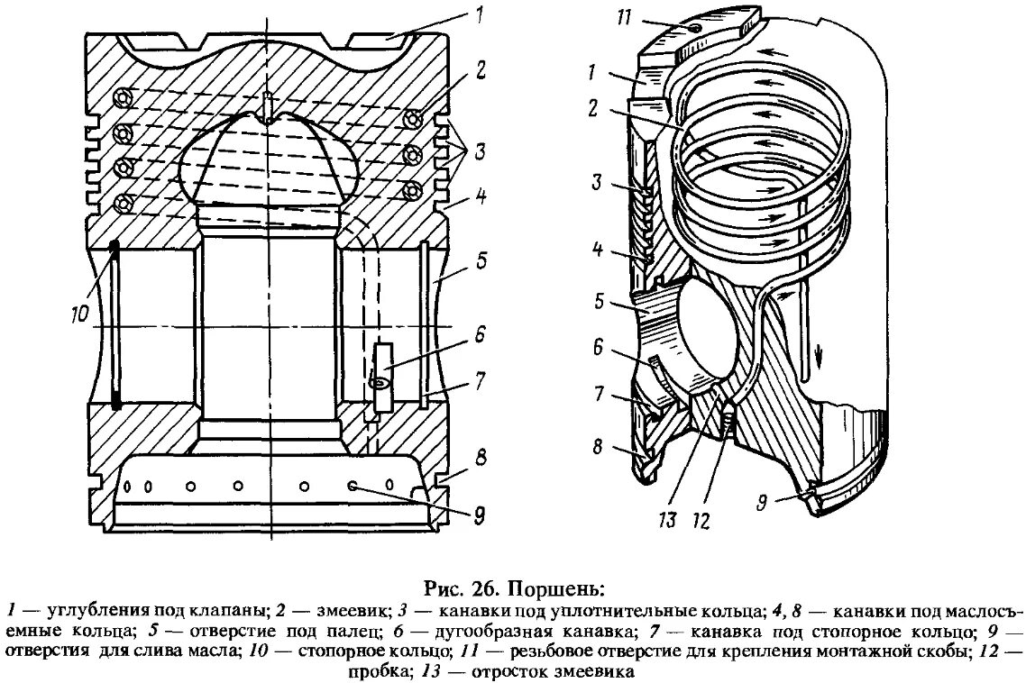 К6s310dr поршень. Цилиндро поршневая группа судового дизеля. Поршни дизеля 10д100. Поршень дизельного двигателя чертеж. Канал пд