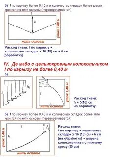 Как рассчитать шторы на окно