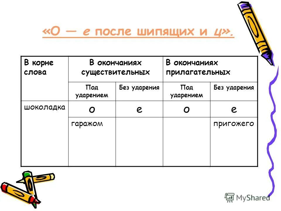 Слова после шипящих ц. Правописание о-ё после шипящих в окончаниях существительных. Правописание о ё после шипящих в существительных. О-Ё после шипящих в окончаниях существительных и прилагательных. Написание о ё после шипящих в существительных.