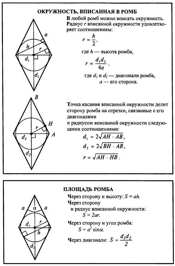 В ромб вписана окружность точка касания. Окружность вписанная в ромб свойства. Формула вписанной окружности в ромб. Формула нахождения радиуса вписанной окружности в ромб. Окружность вписанная в ромб все свойства.