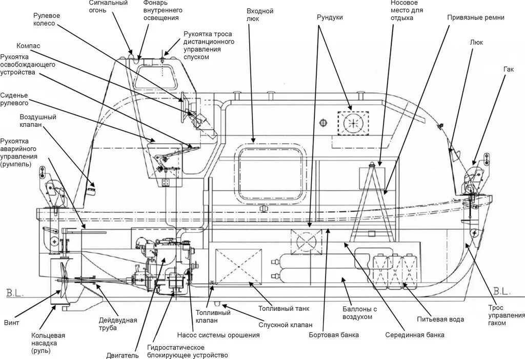 шпангоут бимс стрингер. бакштаг на судне. шлюпбалка поворотная. строение корабля шпангоут. прибор химической разведки пхр.