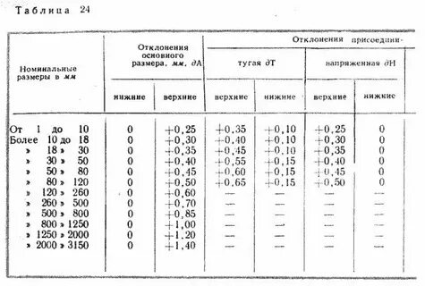Что больше 40 мм