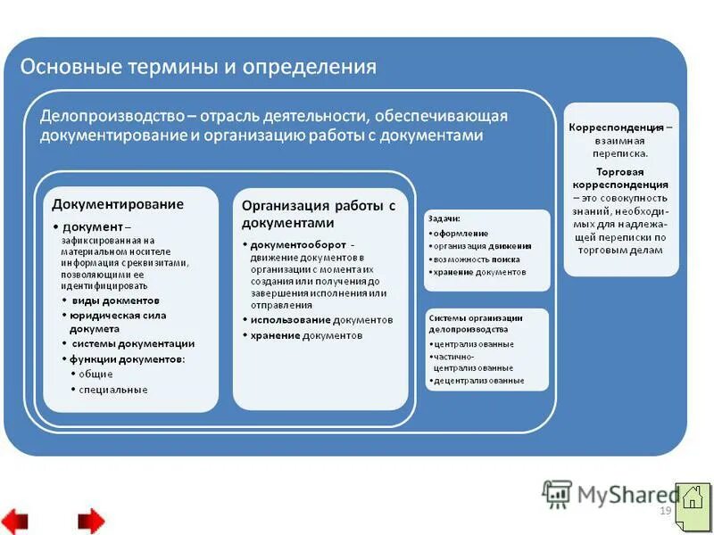 Система электронного документооборота. Основные понятия делопроизводства. Основные термины делопроизводства. Делопроизводство- , обеспечивающая документирование. Системы управления электронным документооборотом.