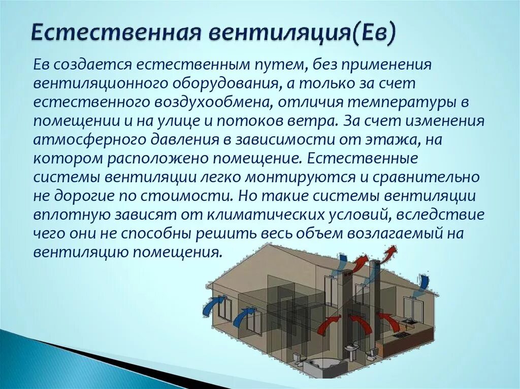 С естественным побуждением. Принцип естественной вентиляции. Естественная вентиляция в помещении. Принцип действия естественной вентиляции. Естественная вентиляция здания.