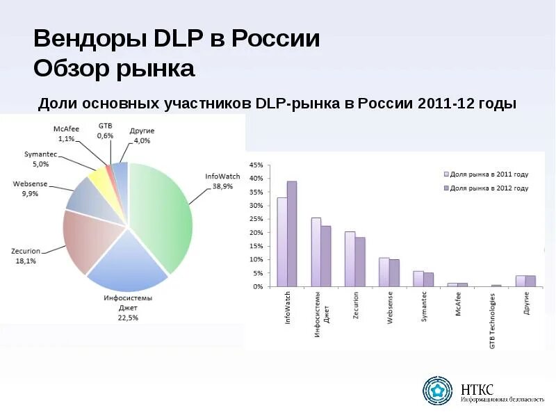 World of warcraft dragonflight карта. Вендора страна. Вендора страна. 3. Орден пылающих углей.