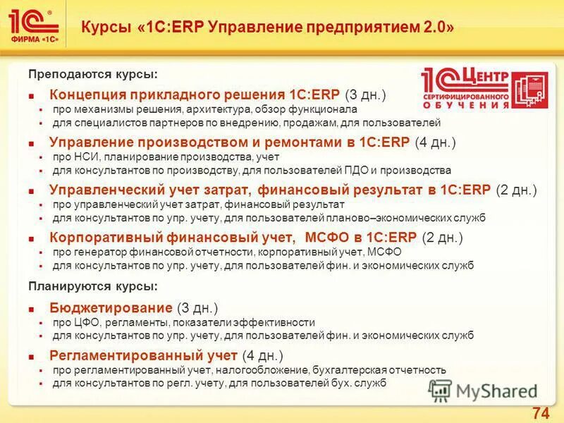 Русские решения 1 с. Концепция прикладного решения 1с:ERP управление предприятием 2. Архитектура прикладного решения 1с ERP. Концепция 1с ERP. 1с концепция прикладного решения 1с ERP управление предприятием 2.