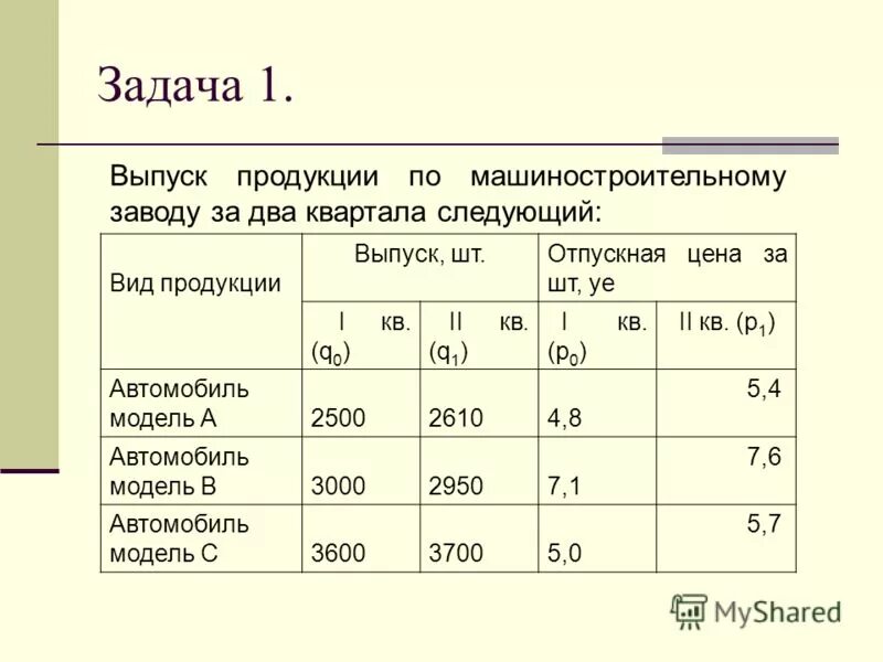 Индексы 2 квартал