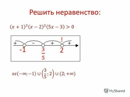 Калькулятор неравенств с дробями