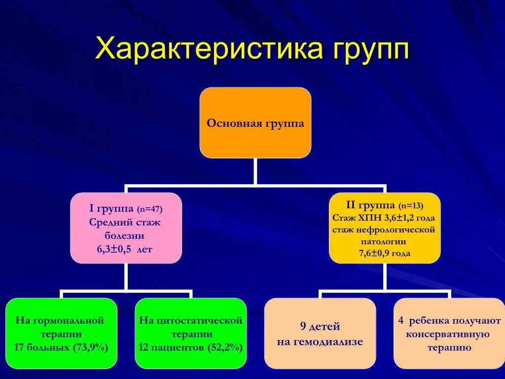 Психологический характер группы