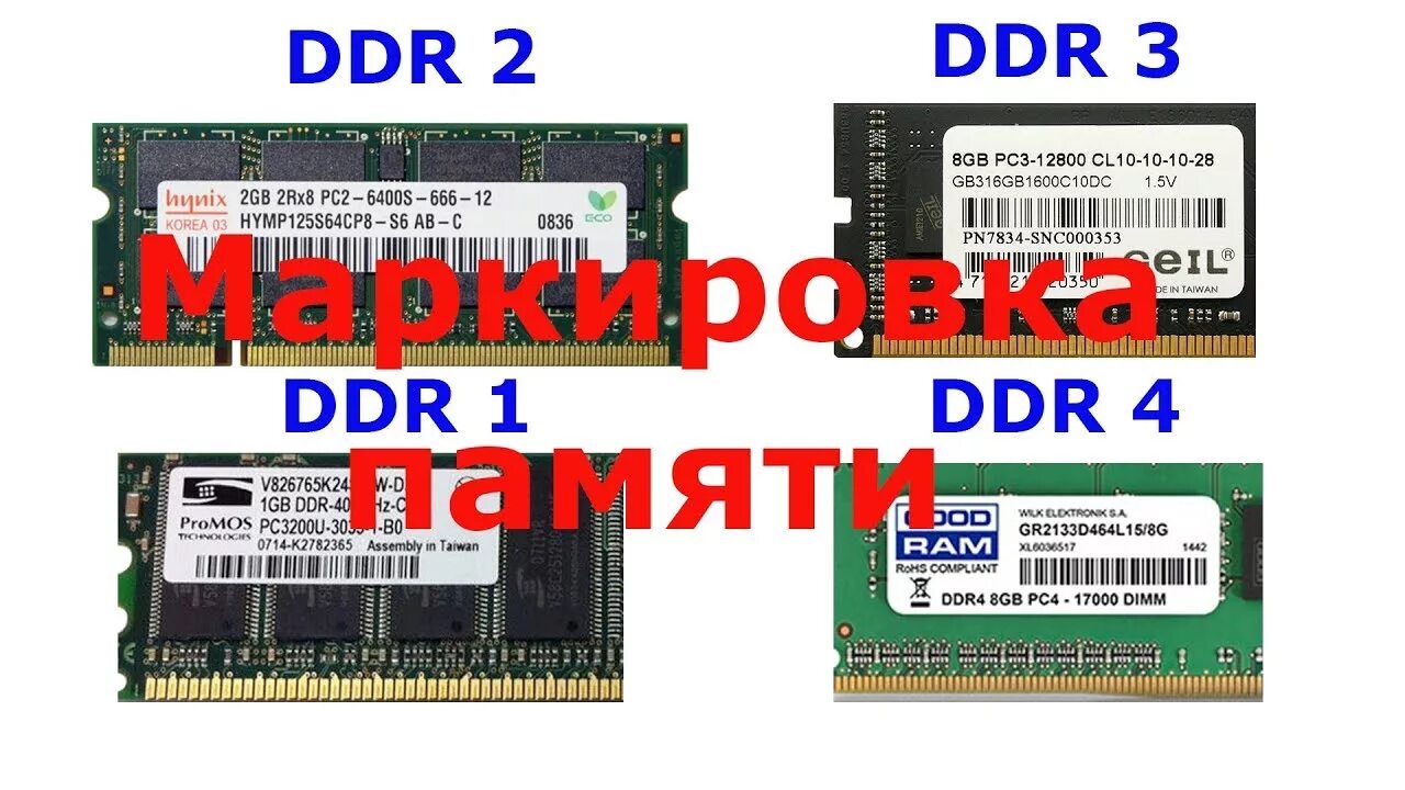 Расшифровка оперативной памяти Samsung ddr3 SODIMM. Расшифровка памяти ddr3. Маркировка оперативной памяти ddr4. Маркировка оперативной памяти Samsung ddr2. Расшифровка оперативной памяти