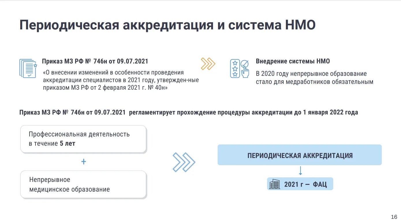 Сайт фрмр для аккредитации медицинских. Периодическая аккредитация. Аккредитация медицинских работников. Периодическая аккредитация медицинских. Документ о периодической аккредитации.