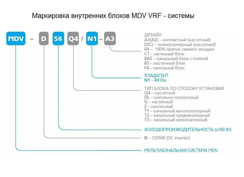 Расшифровка маркировки моделей кондиционера ballu. Сплит система ballu ошибка f1. Сплит-система ballu bsv-12hn1. Сплит-система ballu bsg-07hn1. Маркировка кондиционеров ballu.