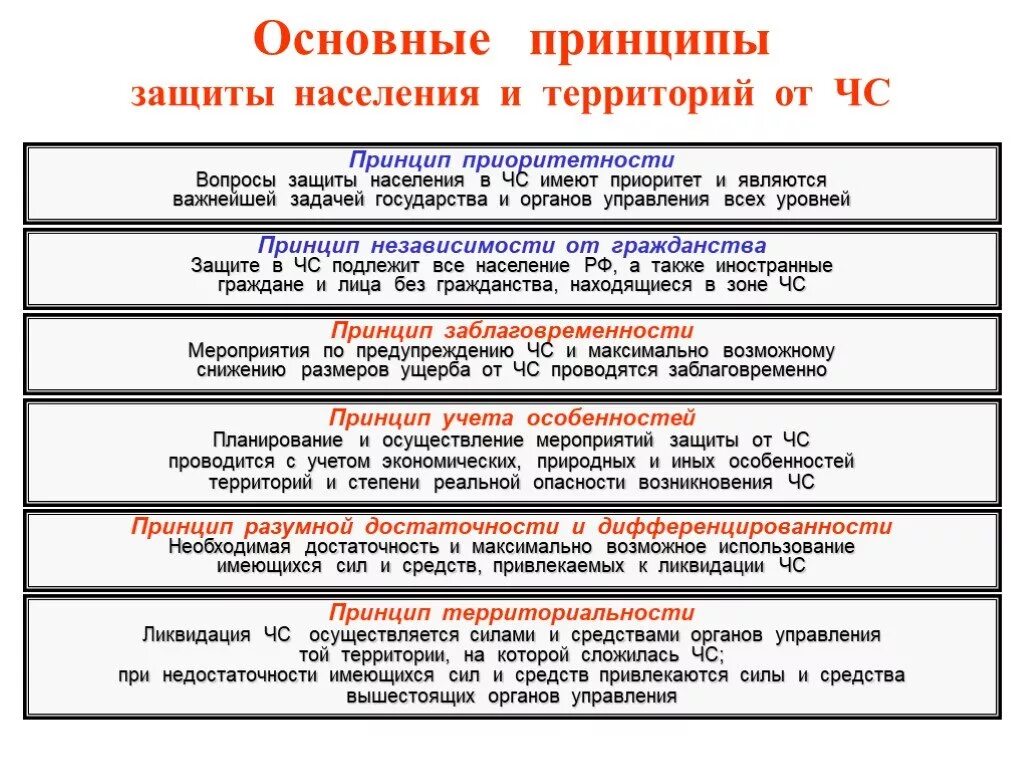 Принципы и способы защиты. Перечислите основные способы защиты населения. Принципы и способы защиты. Принципы защиты населения в чрезвычайных ситуациях. Основной принцип защиты населения в чс.