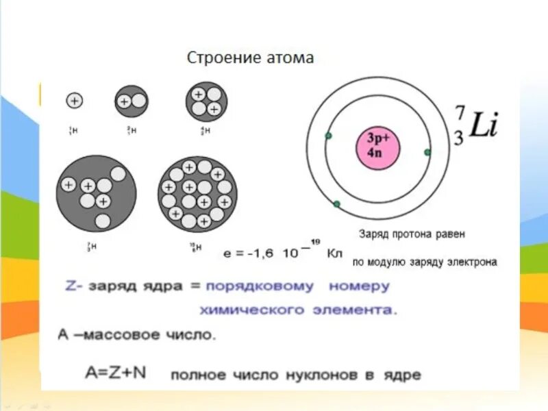 Бор сколько атомов. Как найти величину заряда ядра атома по схеме. Как определить величину заряда ядра атома. Как определить заряд ядра атома по рисунку. Как найти величину заряда ядра атома химического элемента.