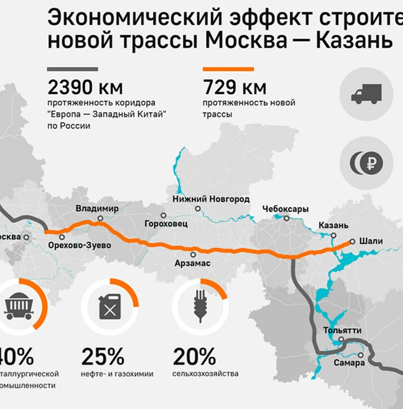 Сколько стоит проезд по платной дороге казань. Скоростная автодорога м12 Москва-Казань. Схема трассы м12 Москва-Казань. Новая трасса Москва -Казань м12. Магистраль Москва Нижний Новгород Казань.