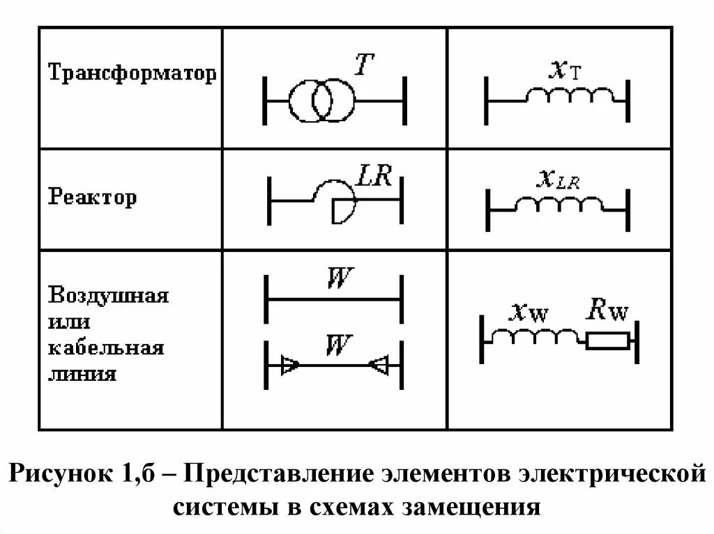 Короткое замыкание схема замещения. Схема замещения электрической системы. Схема замещения токов короткого замыкания. Электрическая схема элементов с трансформатором. Схема замещения линии с трансформатором.