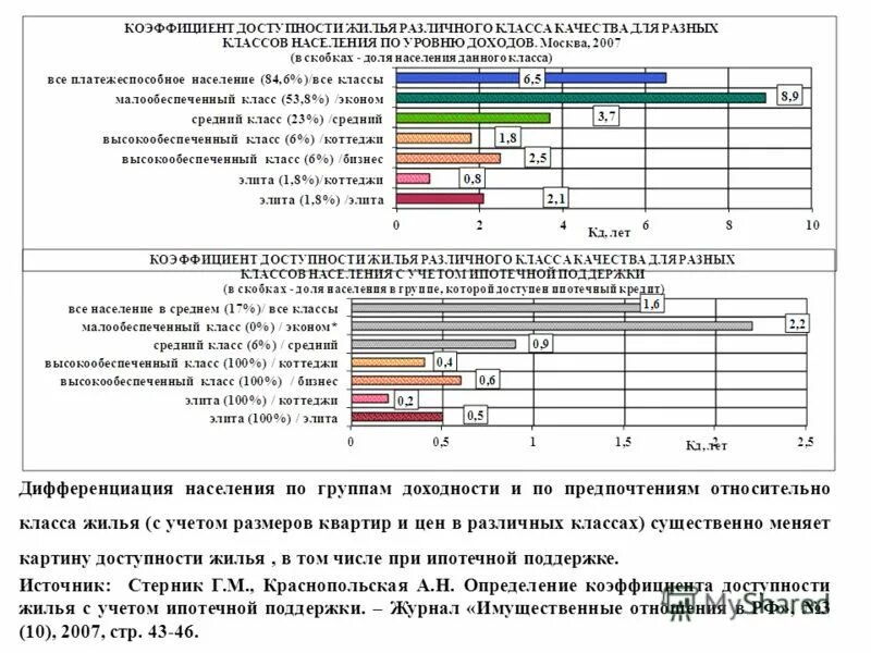 Показатель доступности