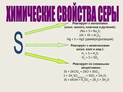 Вещества которые реагируют с серой