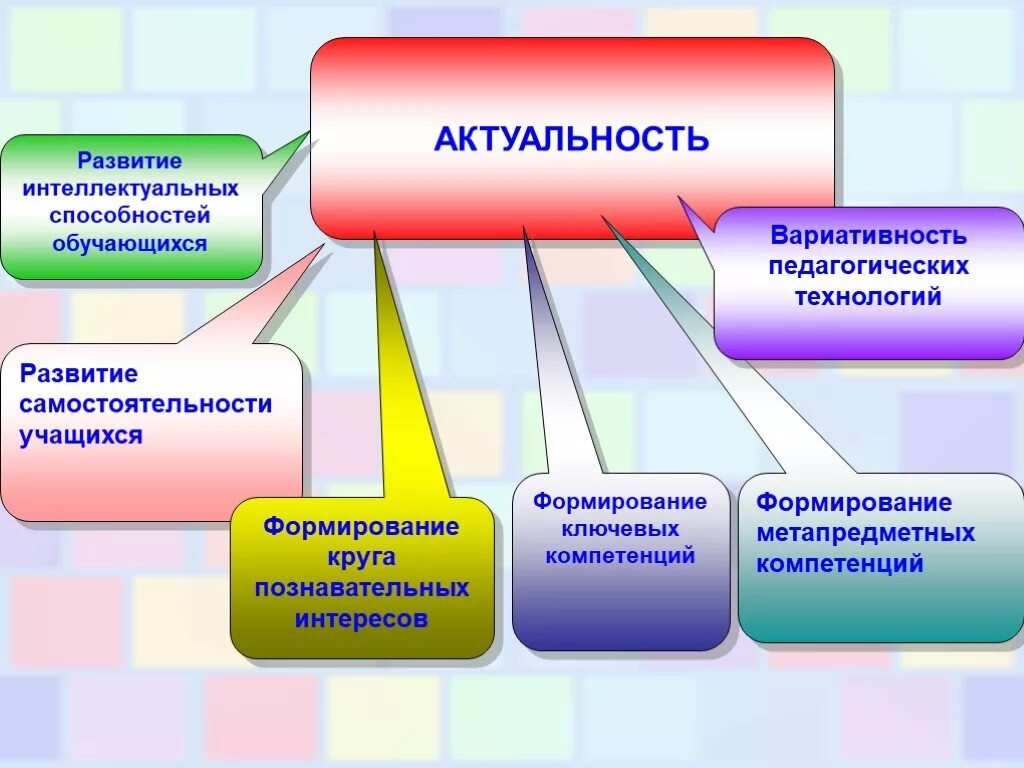 Деятельность учащихся на уроках технология. Современные образовательные технологии используемые на уроке. Современные образовательные технологии схема. Современные педагогические технологии на уроках. Формы педагогических технологий.