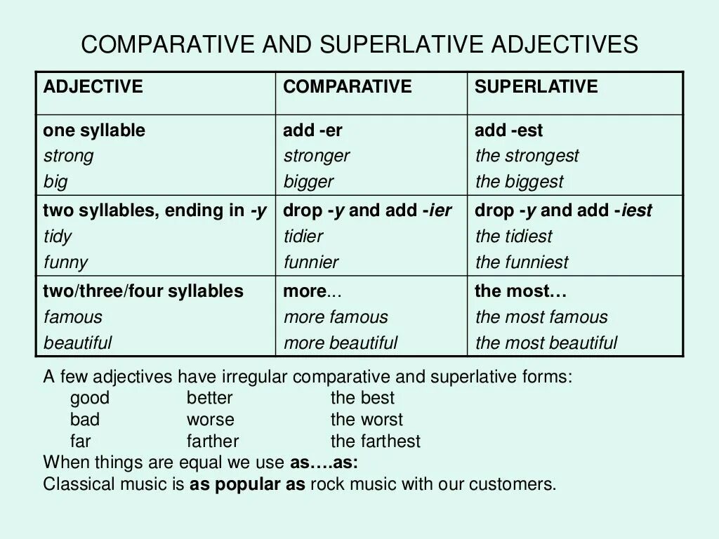 Comparatives and Superlatives правило таблица. Comparative and Superlative adjectives правило. Таблица Comparative and Superlative forms. Comparative and Superlative adjectives правила. Adjectives на русском