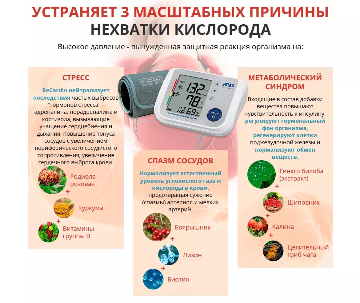 Высокий пульс при низком давлении. Витамины повышающие давление. При повышенном давлении. Средство для повышения артериального давления. Гипероприл.