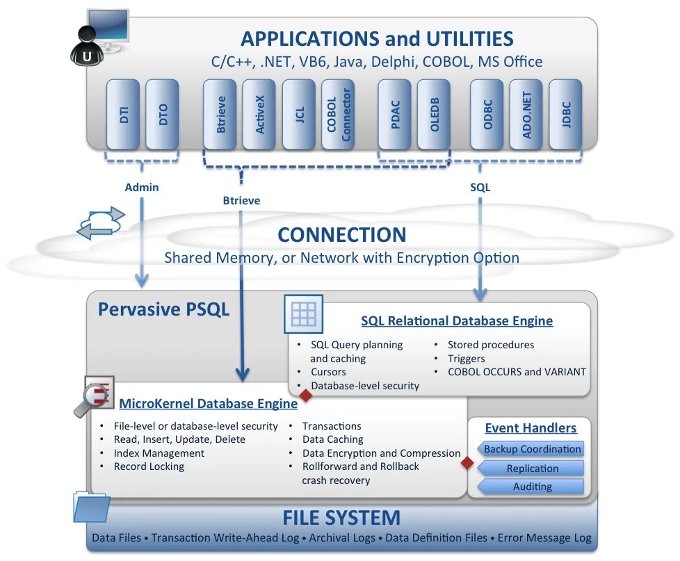 Data file engine