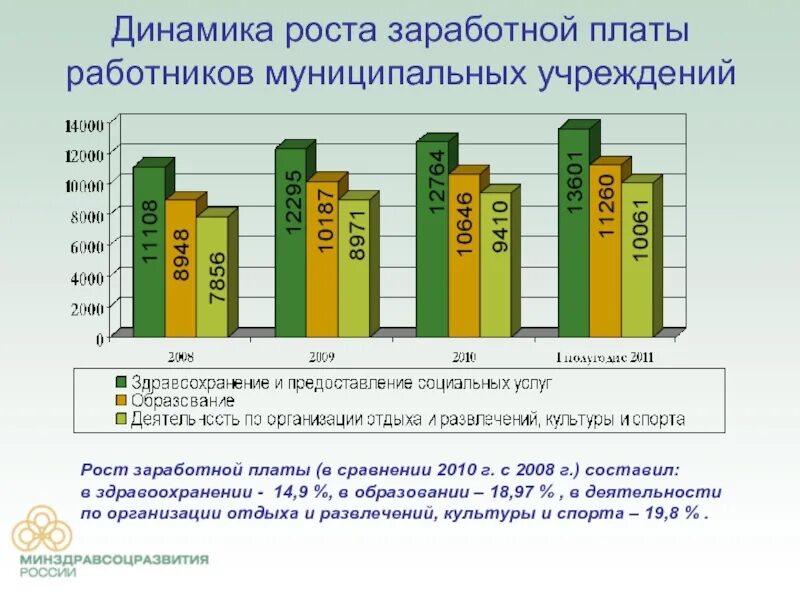 Составить динамику. Составить динамику