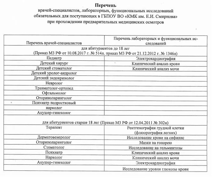 Список поступивших в мед колледж. Кропоткинский медицинский колледж списки поступивших 2022. Казанский мед колледж. График учебы в мед колледже.