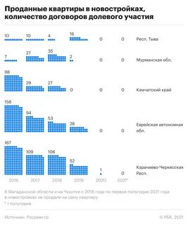 Число квартиры