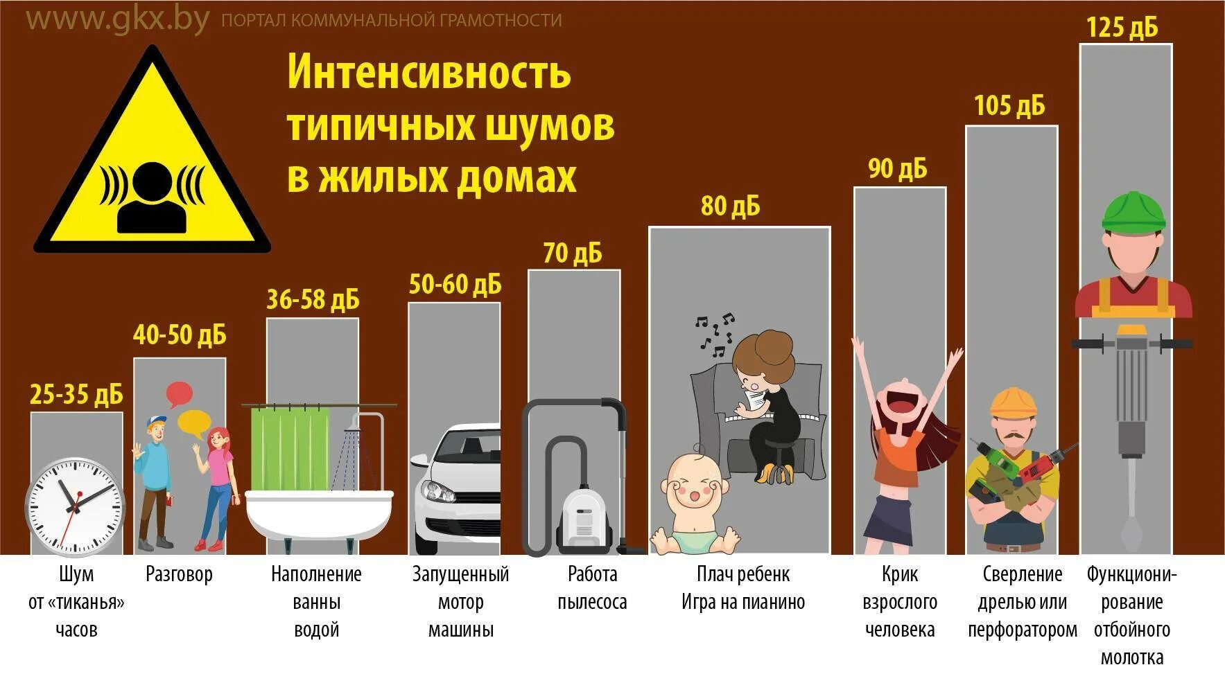 Соседский шум. Шум в квартире. Уровень шума от соседей. Допустимый уровень шума в квартире. Допустимые ДБ шума в квартире.