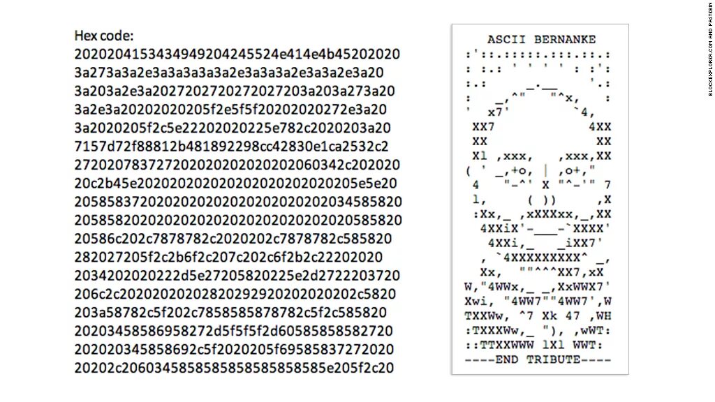 Hex coding. Hex код. hexadecimal code. hes-код что при сканировании. hexagon code.
