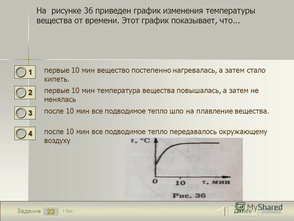 На рисунке изображены графики изменения температуры вещества со временем какой и