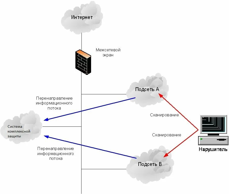 Защищенная база данных. Разработка систем информационной безопасности. Диплом компьютерные сети. Сервер схема. Вкр на тему управление персоналом.