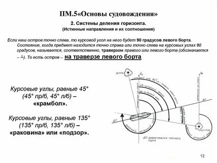 Под каким углом стоят