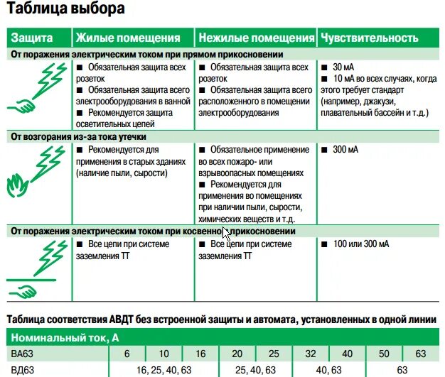 Степени защиты электрооборудования от поражения электрическим током. Обозначение класса защиты от поражения электрическим током. Класс защиты инструмента от поражения электрическим током. Маркировка класса защиты от поражения электрическим током. 3 класс изоляции